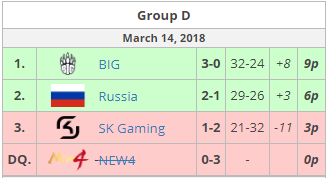 Team Russia, Wesg 2017, sk gaming wesg